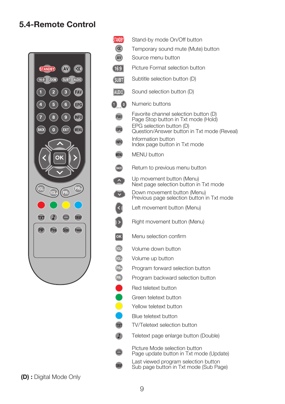 Remote control | Beko 15LB250MID User Manual | Page 11 / 29