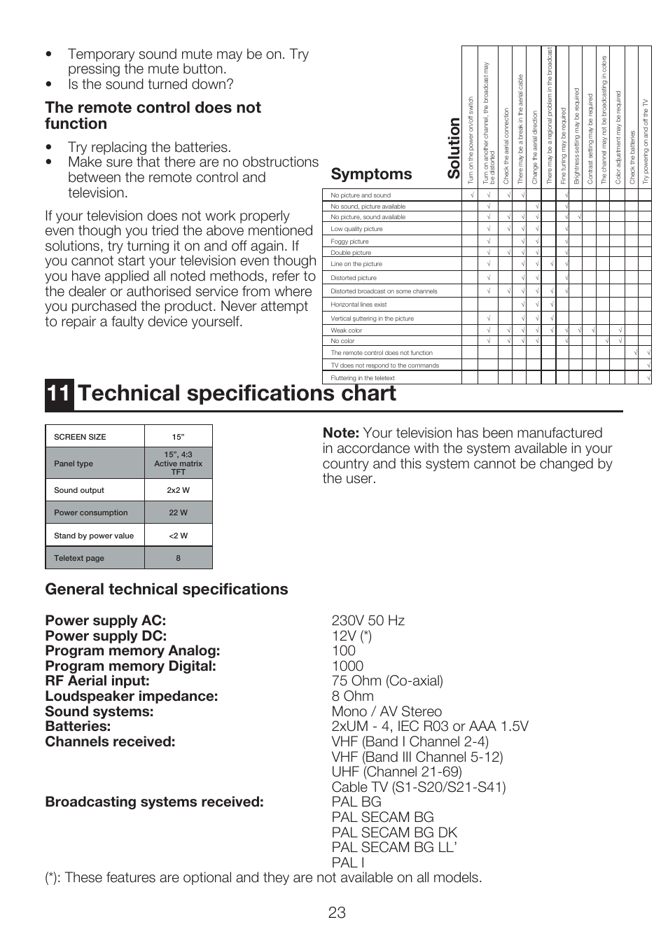 11 technical specifications chart, The remote control does not function, Symptoms solution | General technical specifications | Beko 15LB250MID User Manual | Page 25 / 29