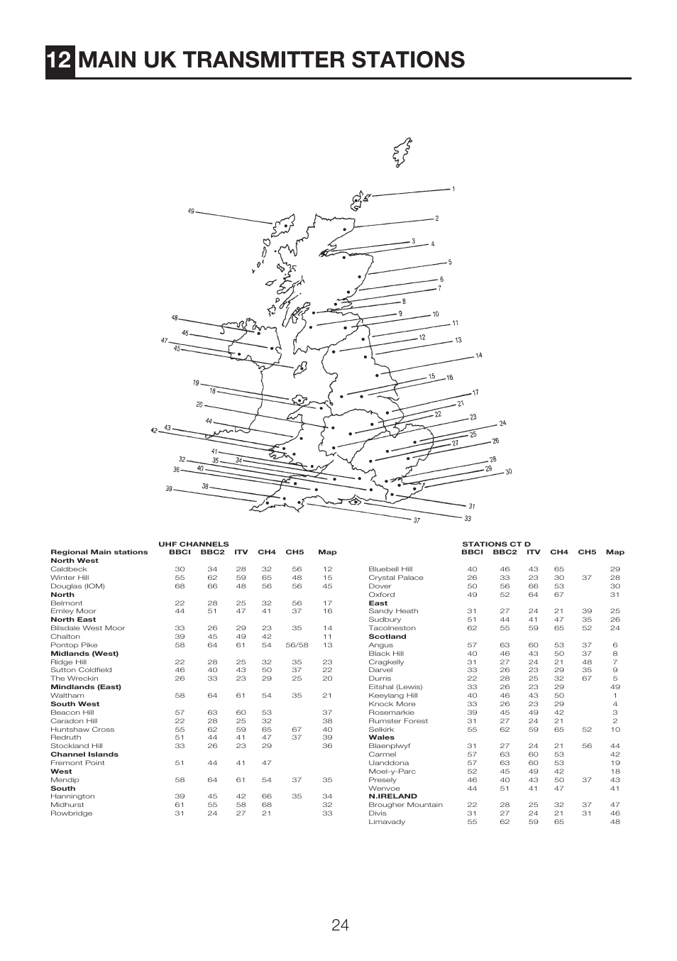 12 main uk transmitter stations | Beko 15LB250MID User Manual | Page 26 / 29