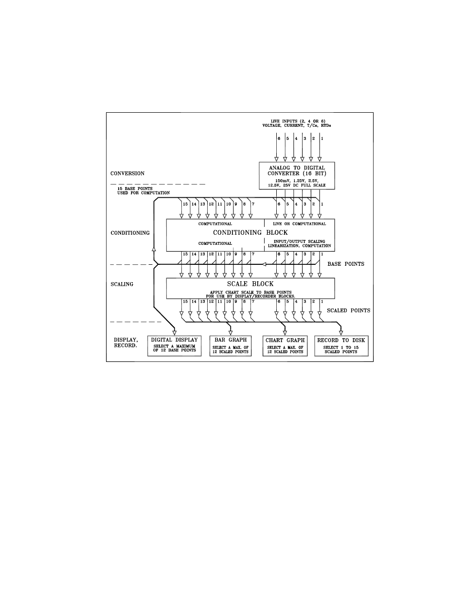 4 getting to the points | Monarch Instrument DC 2000 User Manual | Page 41 / 160