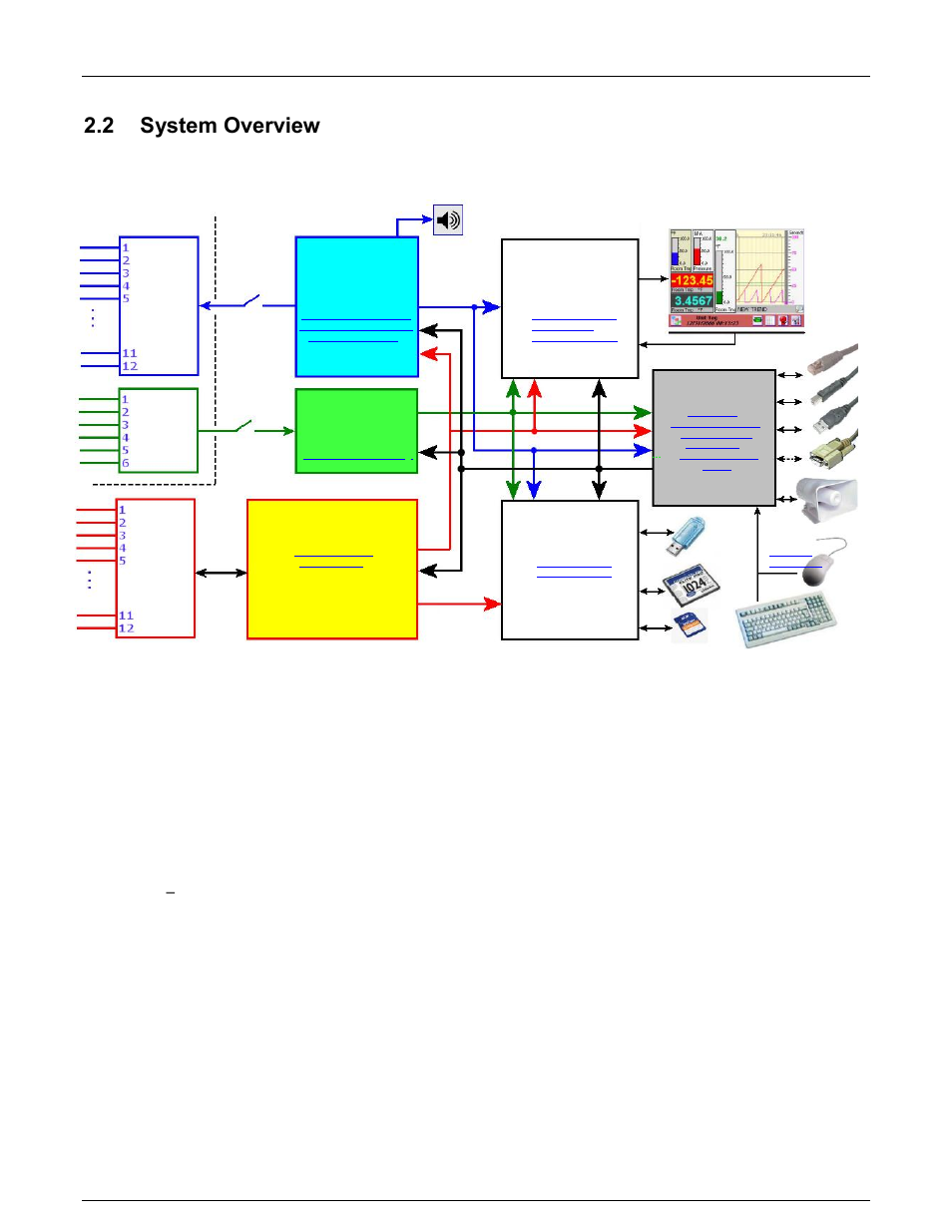 2 system overview, System overview, Page 2 | Figure 2-1 system overview, Refer to the figure below | Monarch Instrument DC6000 User Manual | Page 10 / 121