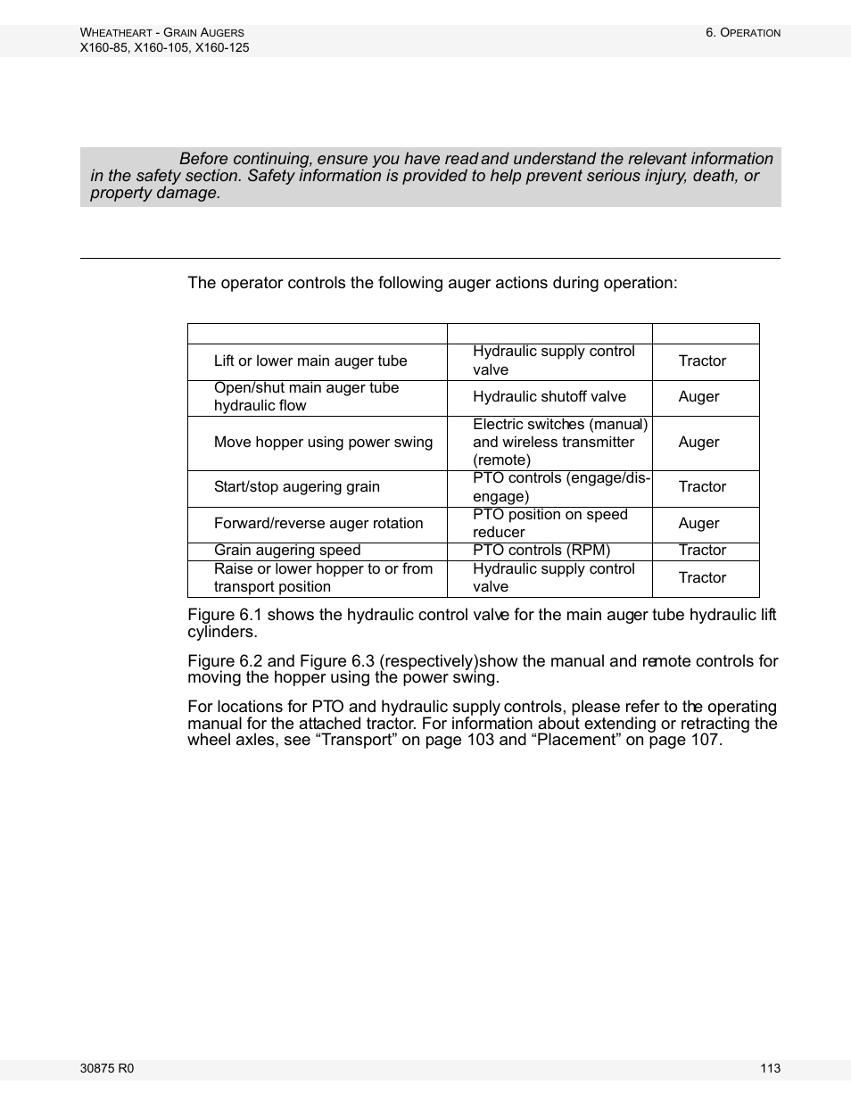Operation, Operator controls | Wheatheart X160 Series User Manual | Page 113 / 146