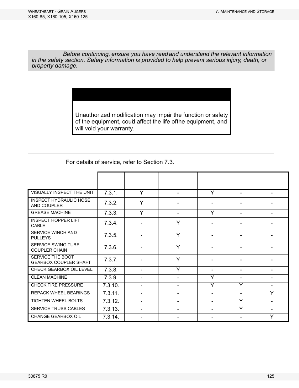 Maintenance and storage, Maintenance intervals, Notice | Wheatheart X160 Series User Manual | Page 125 / 146