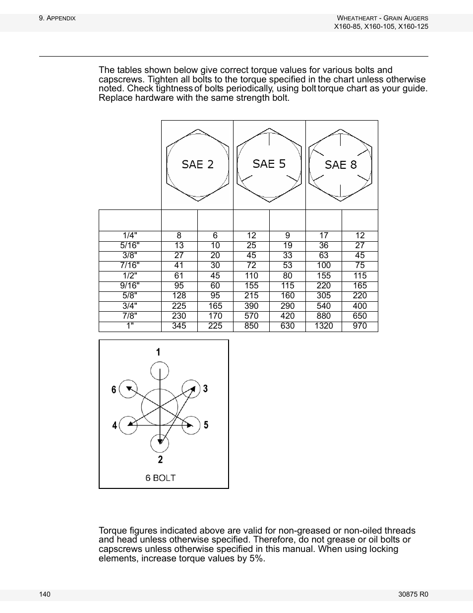 Bolt torque values | Wheatheart X160 Series User Manual | Page 140 / 146