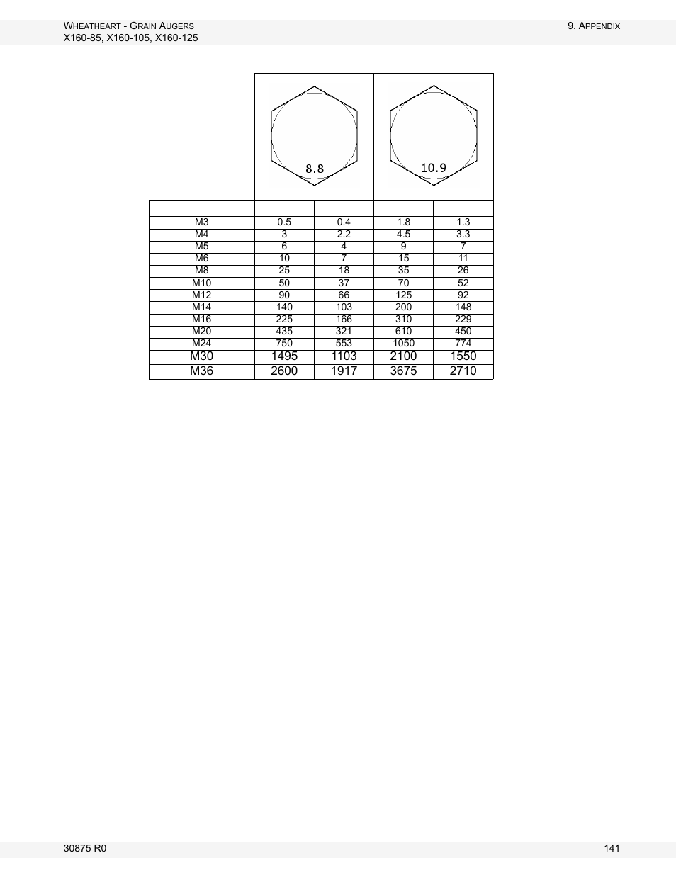 Table 9.3 metric bolt torque | Wheatheart X160 Series User Manual | Page 141 / 146