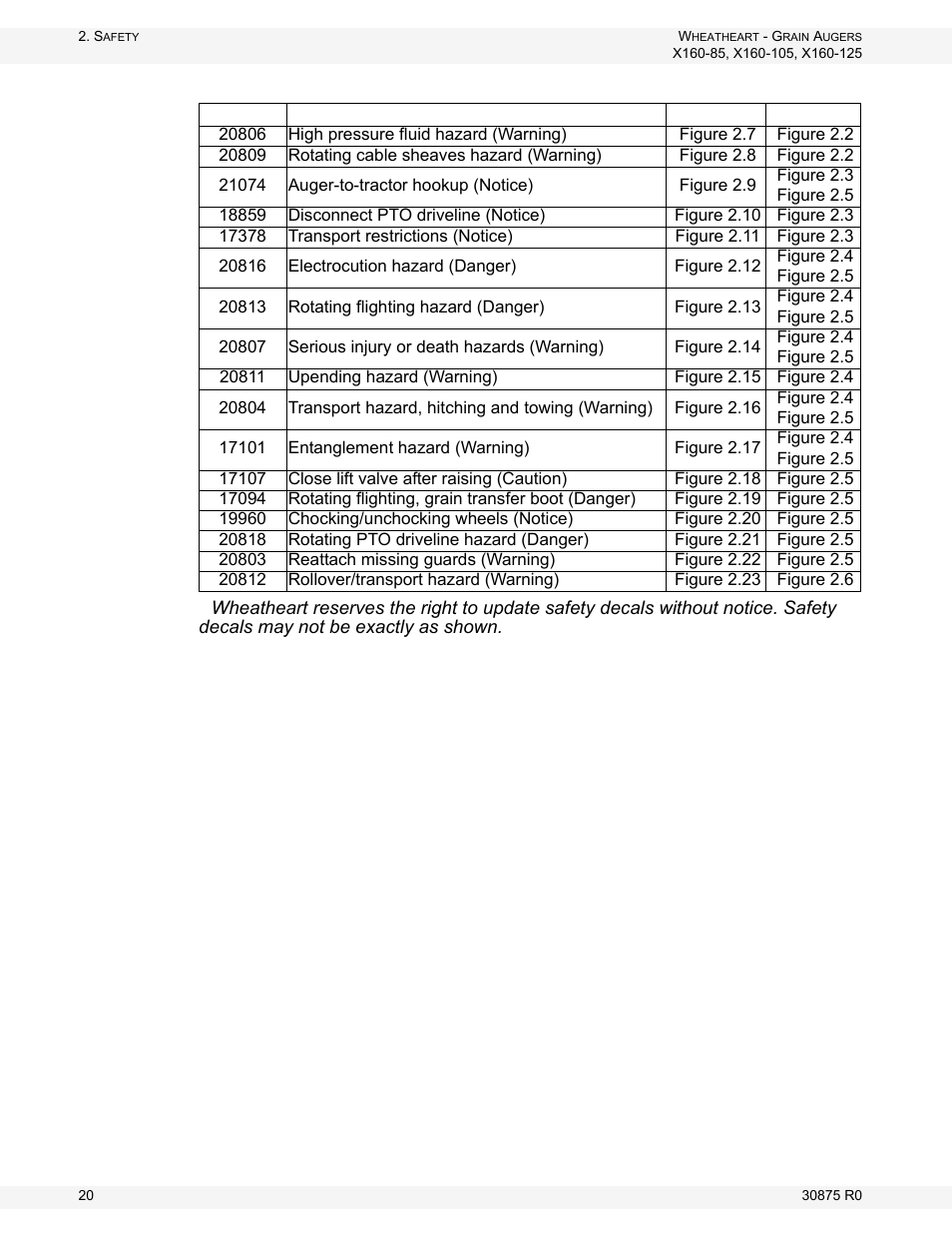 Wheatheart X160 Series User Manual | Page 20 / 146