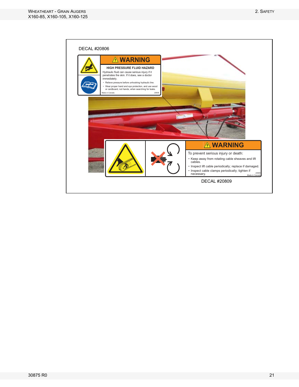 Figure 2.2, Warning, Figure 2.2 hydraulic safety decal locations | Wheatheart X160 Series User Manual | Page 21 / 146