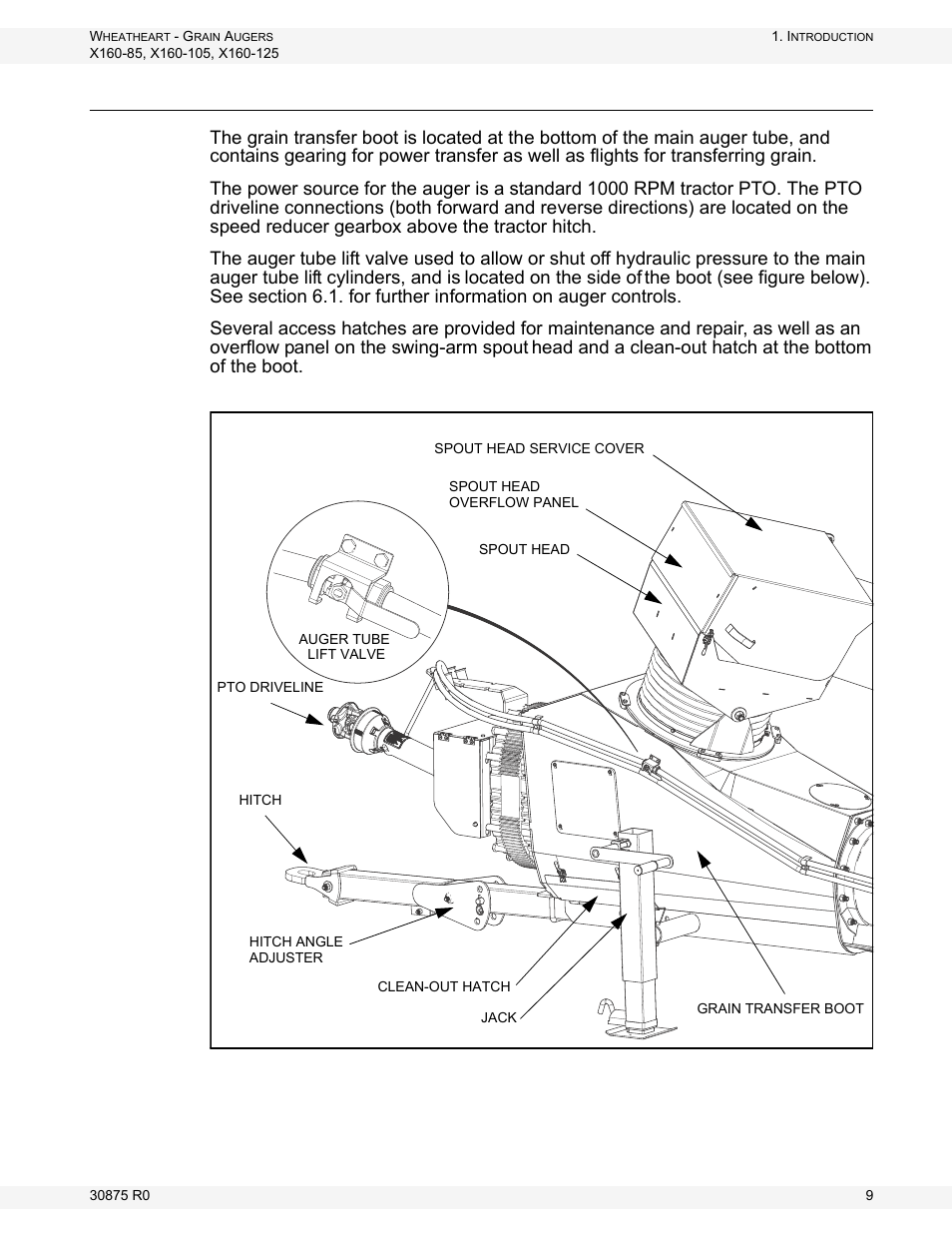 Grain transfer boot and pto driveline, Pto d | Wheatheart X160 Series User Manual | Page 9 / 146