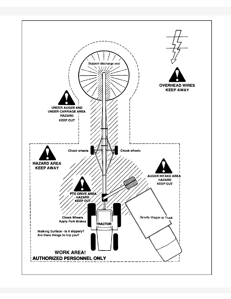 Figure 1.1 | Wheatheart X13 Power Swing User Manual | Page 7 / 30