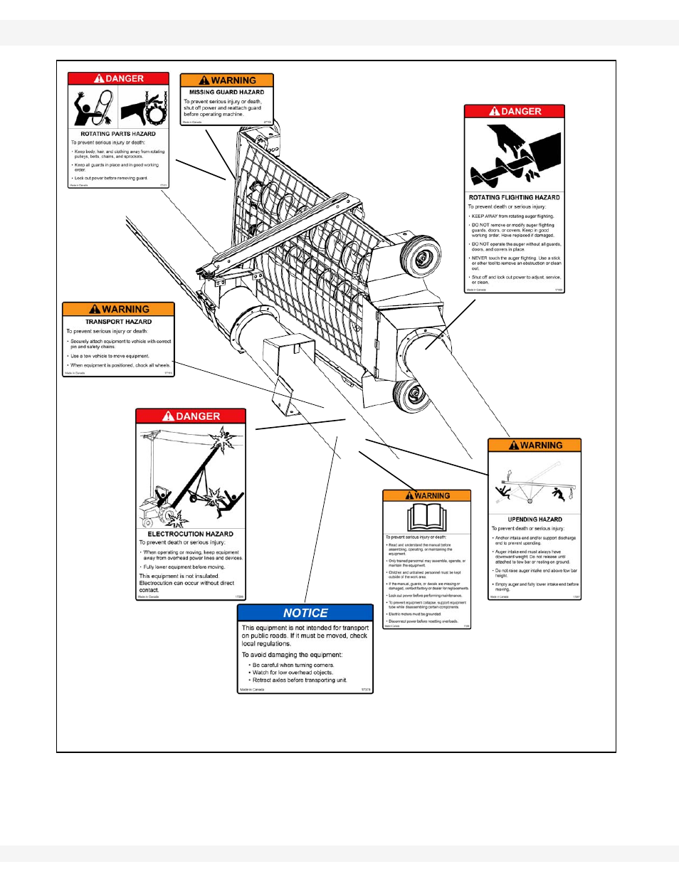 Figure 2.3 | Wheatheart Swing Away Auger (10 & 13) User Manual | Page 12 / 46