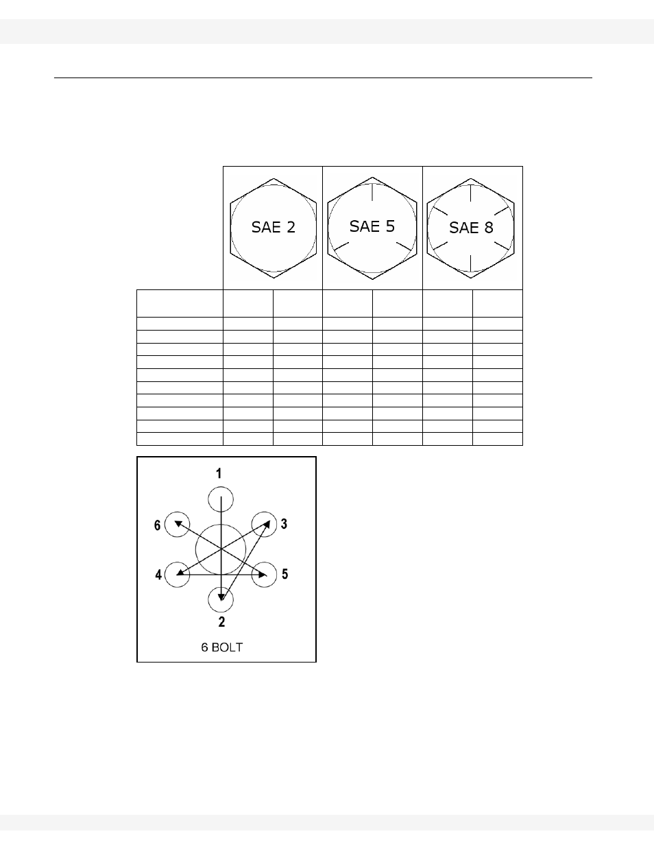 Bolt torque values | Wheatheart Swing Away Auger (10 & 13) User Manual | Page 40 / 46