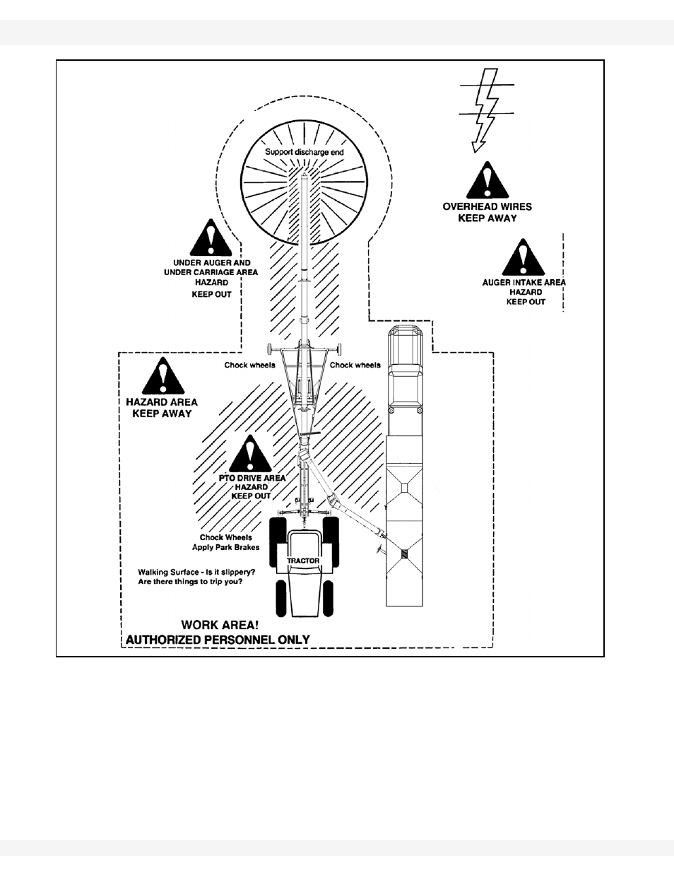 Figure 2.1 bin | Wheatheart Swing Away Flex Auger User Manual | Page 10 / 106