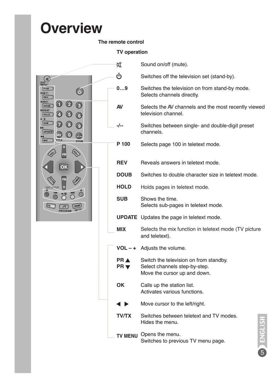 Overview | Beko DVD COMBO User Manual | Page 6 / 31
