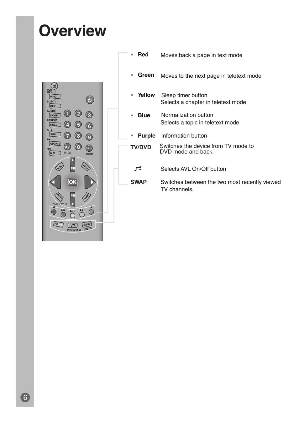 Overview | Beko DVD COMBO User Manual | Page 7 / 31