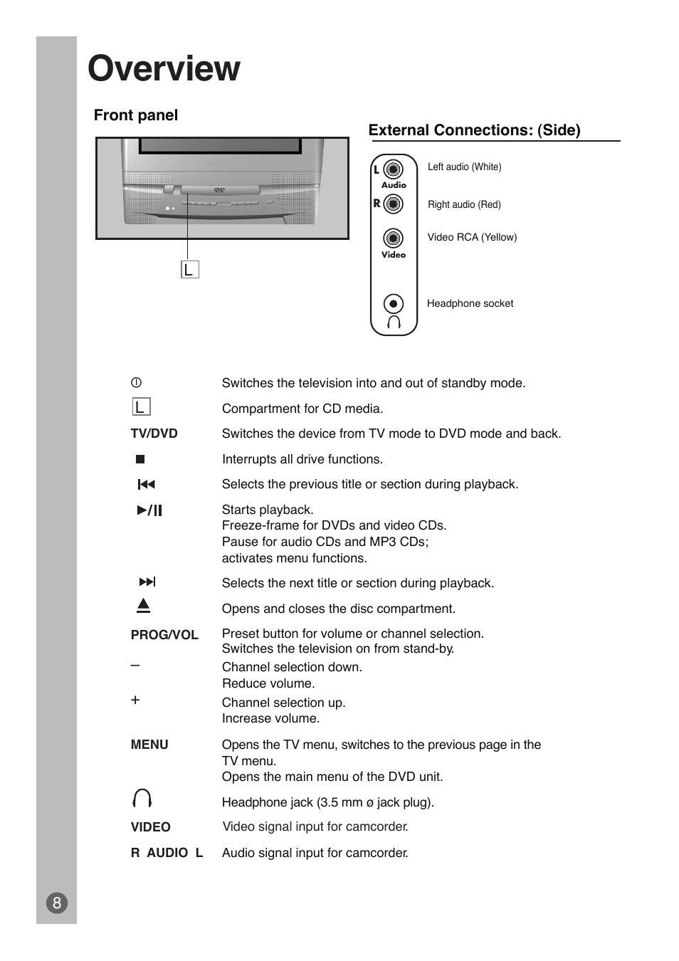 Overview | Beko DVD COMBO User Manual | Page 9 / 31