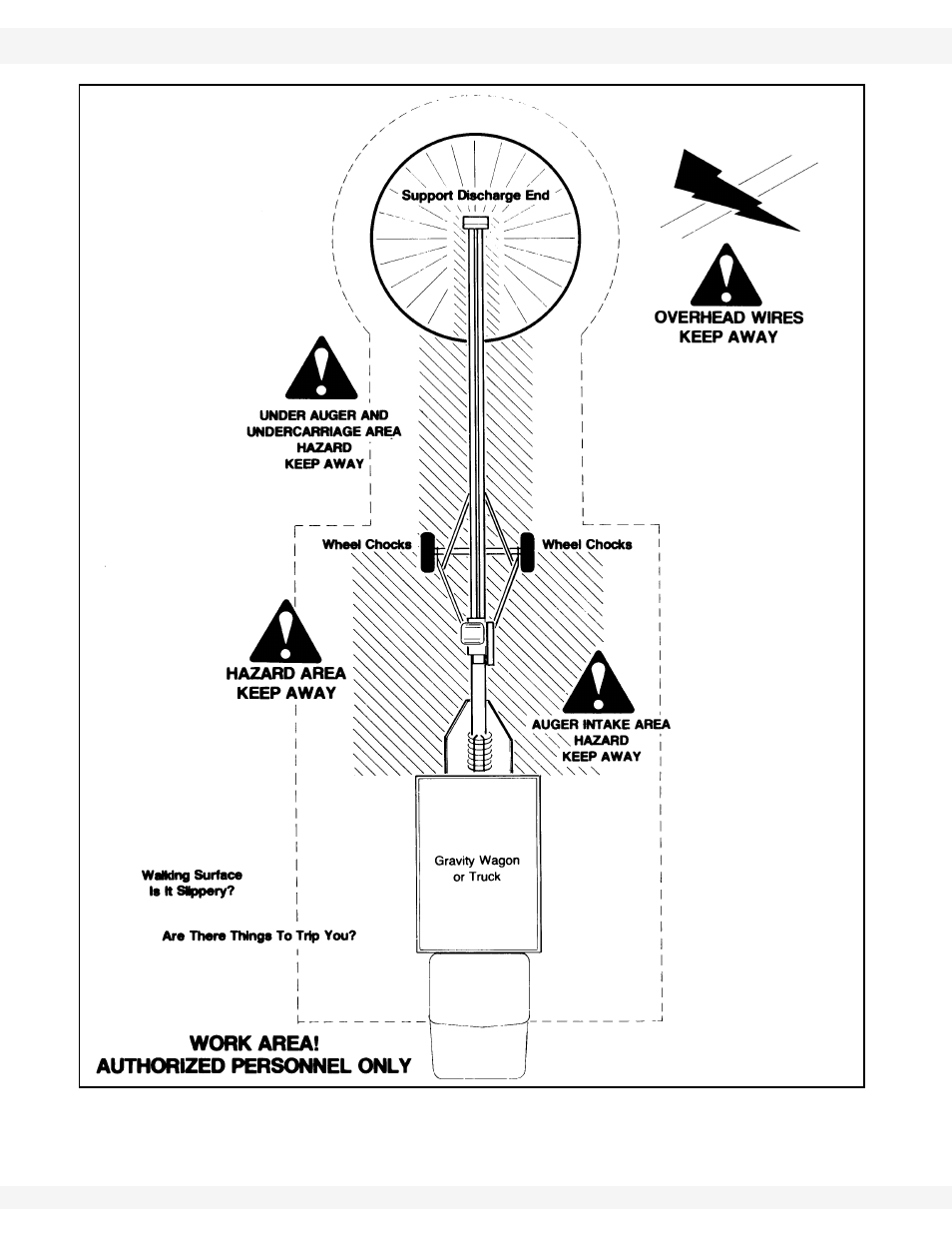Figure 2.1 | Wheatheart GHR 80/100 x 31-71ft Augers EMD User Manual | Page 10 / 54