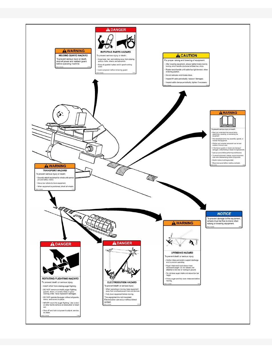 Figure 2.2 | Wheatheart GHR 80/100 x 31-71ft Augers EMD User Manual | Page 13 / 54