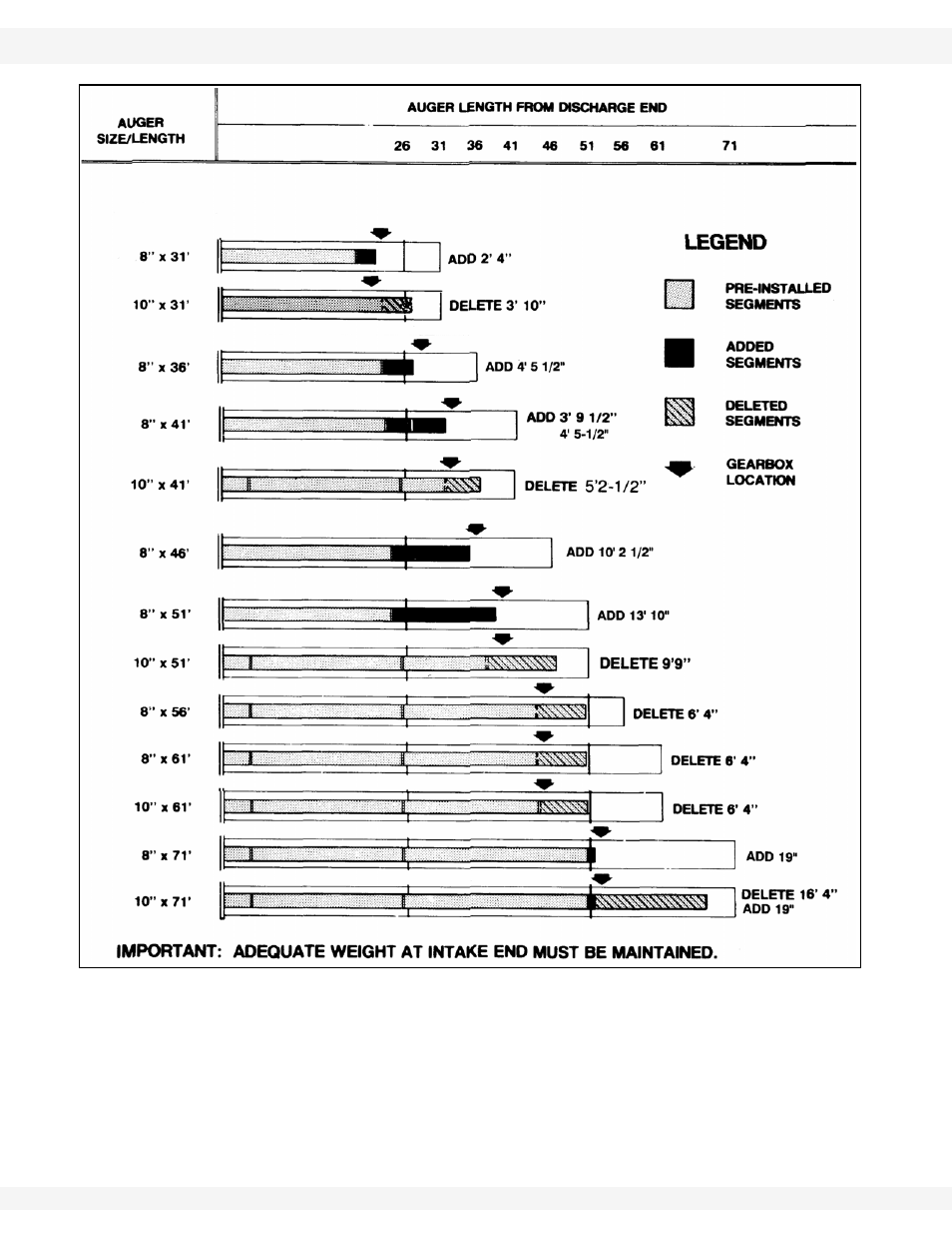Figure 3.6 | Wheatheart GHR 80/100 x 31-71ft Augers EMD User Manual | Page 20 / 54
