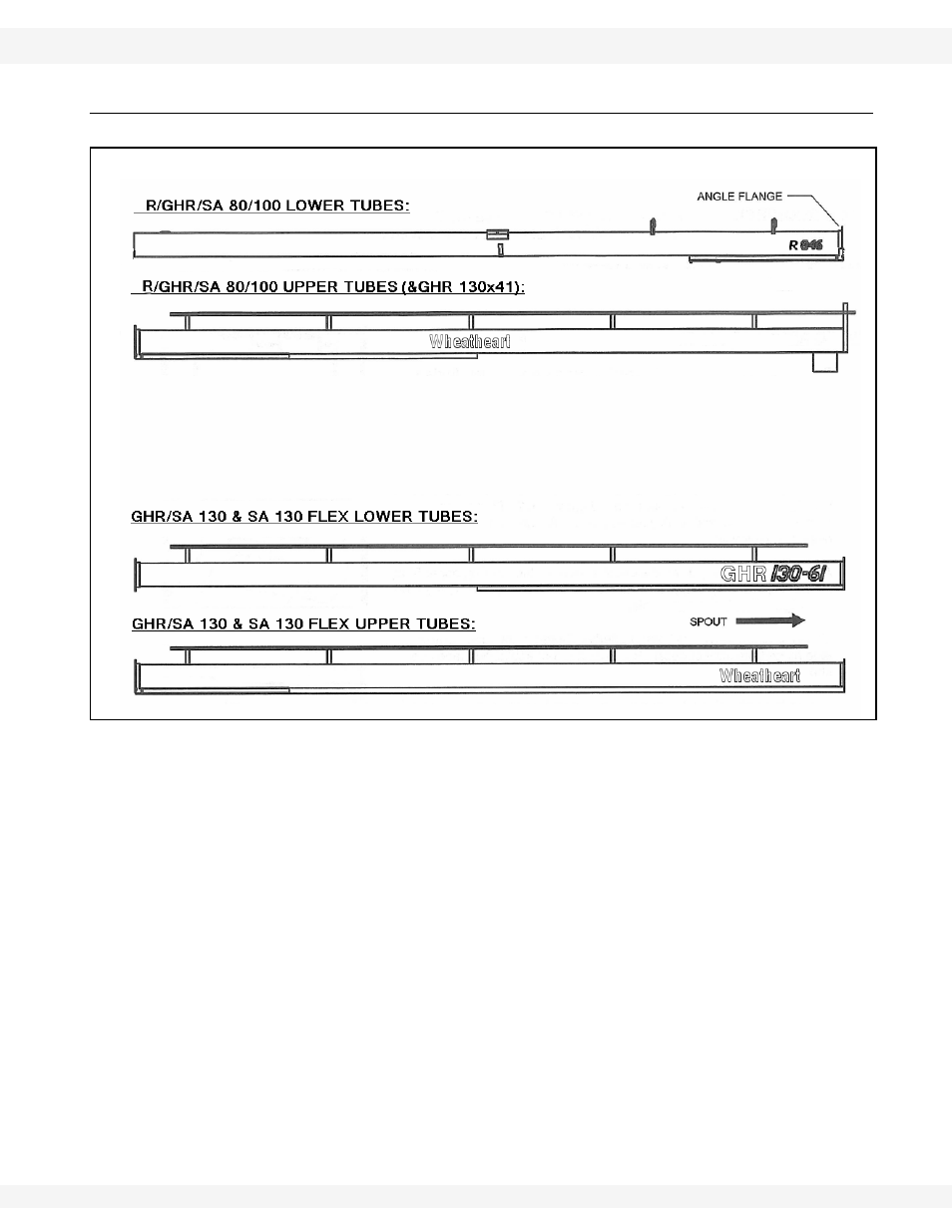 Model decal placement | Wheatheart WHR 130 x 51-71ft Augers PTO User Manual | Page 33 / 48