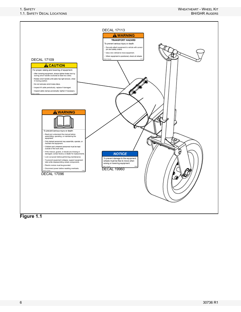 Figure 1.1 | Wheatheart GHR Auger Wheel Kit User Manual | Page 6 / 16