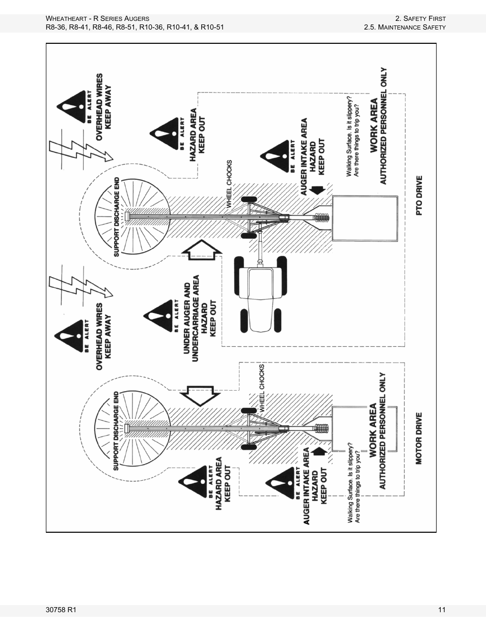 Figure 2.1 safety work area | Wheatheart R Series Augers User Manual | Page 11 / 46