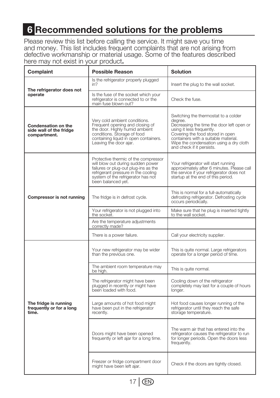 6recommended solutions for the problems | Beko GNE 114610 X User Manual | Page 18 / 42