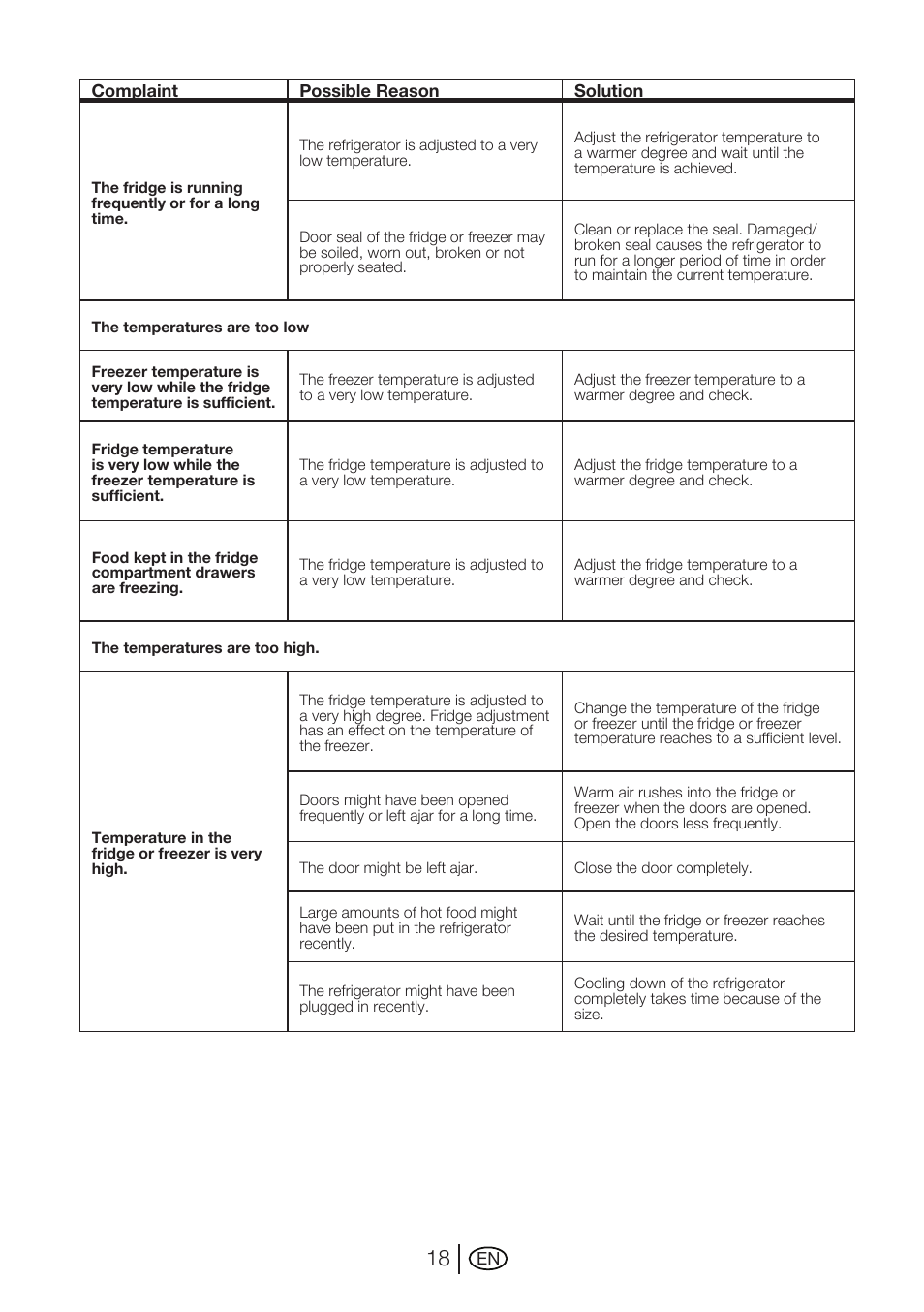 Beko GNE 114610 X User Manual | Page 19 / 42