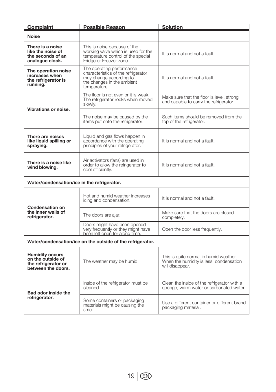 Beko GNE 114610 X User Manual | Page 20 / 42