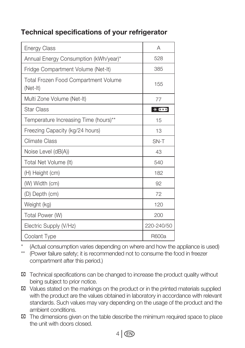 Technical specifications of your refrigerator | Beko GNE 114610 X User Manual | Page 5 / 42