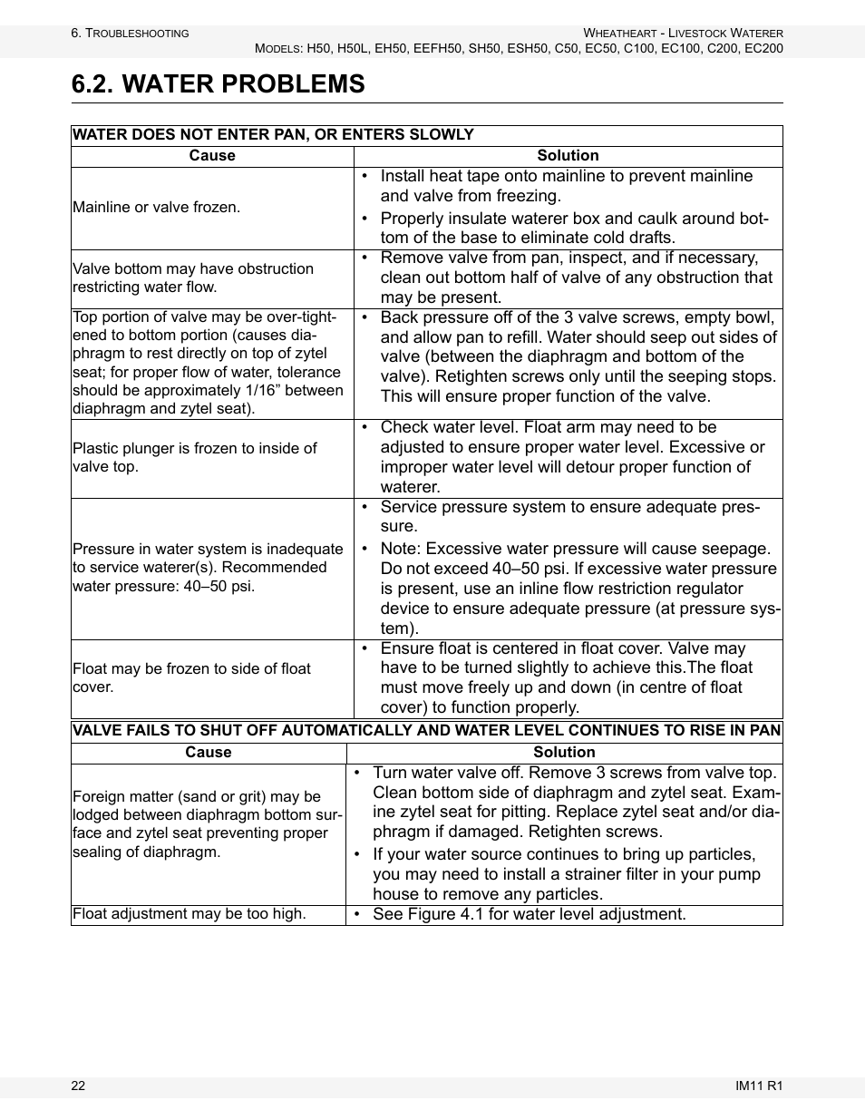 Water problems | Wheatheart Livestock Waterer User Manual | Page 22 / 28