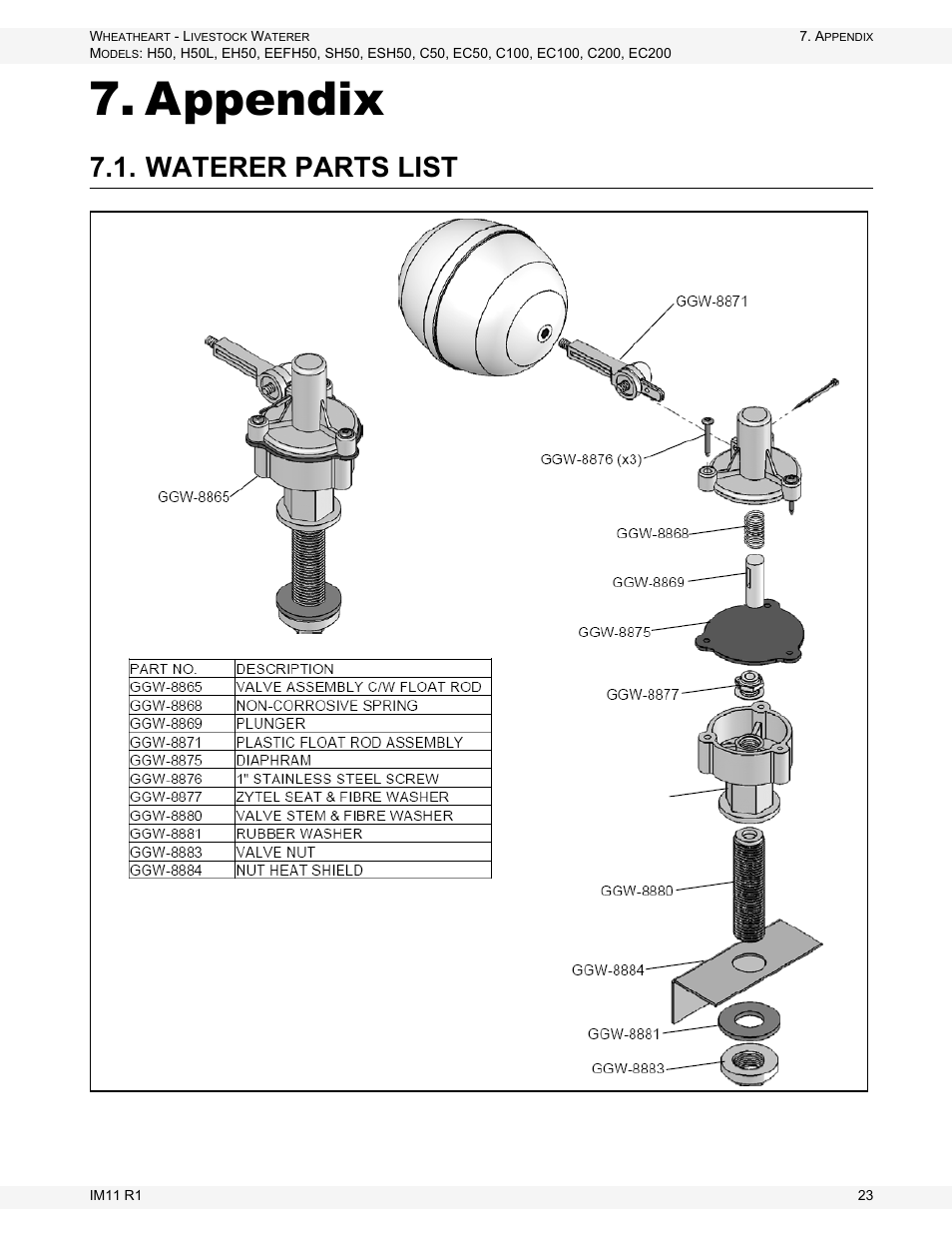 Appendix, Waterer parts list | Wheatheart Livestock Waterer User Manual | Page 23 / 28