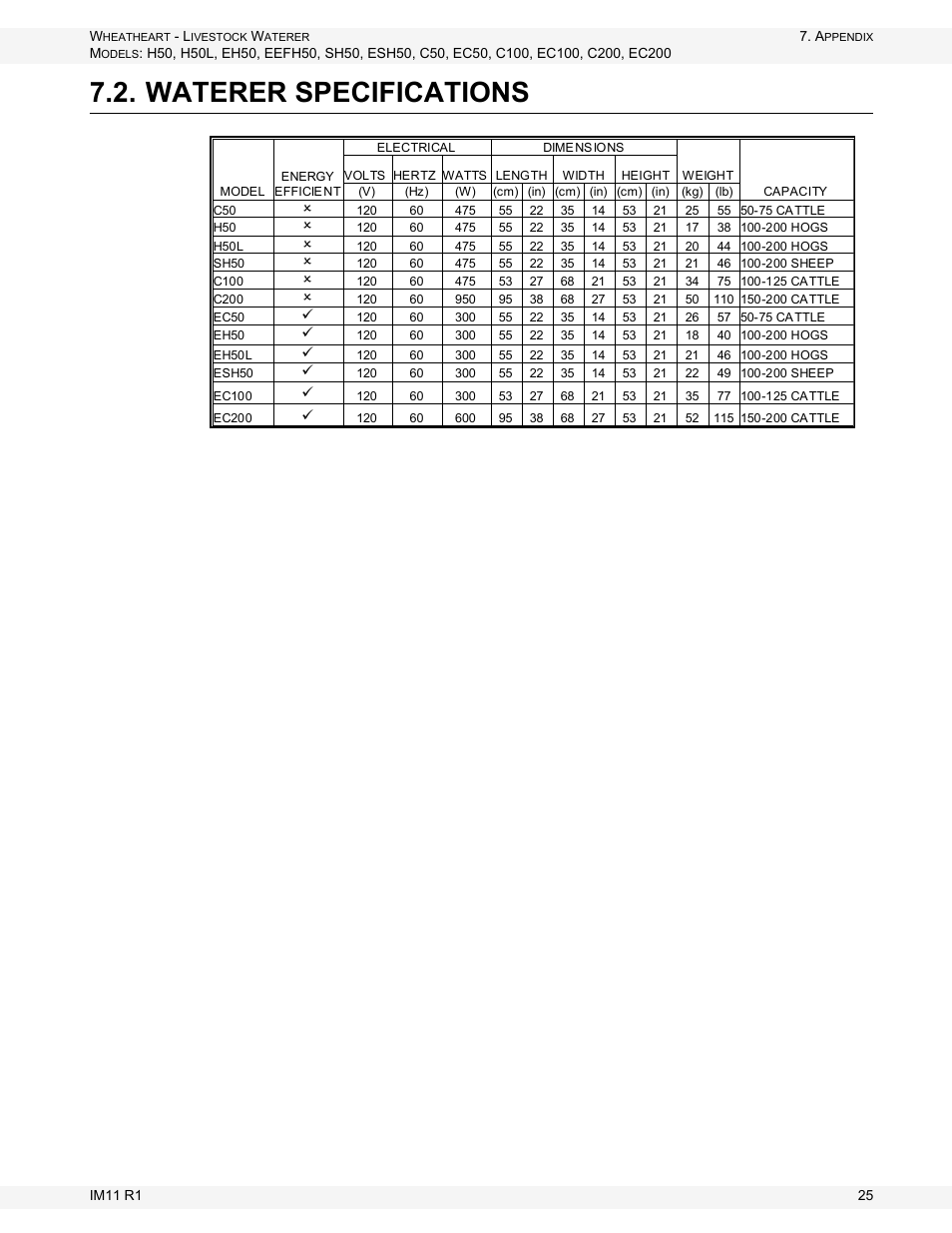 Waterer specifications | Wheatheart Livestock Waterer User Manual | Page 25 / 28