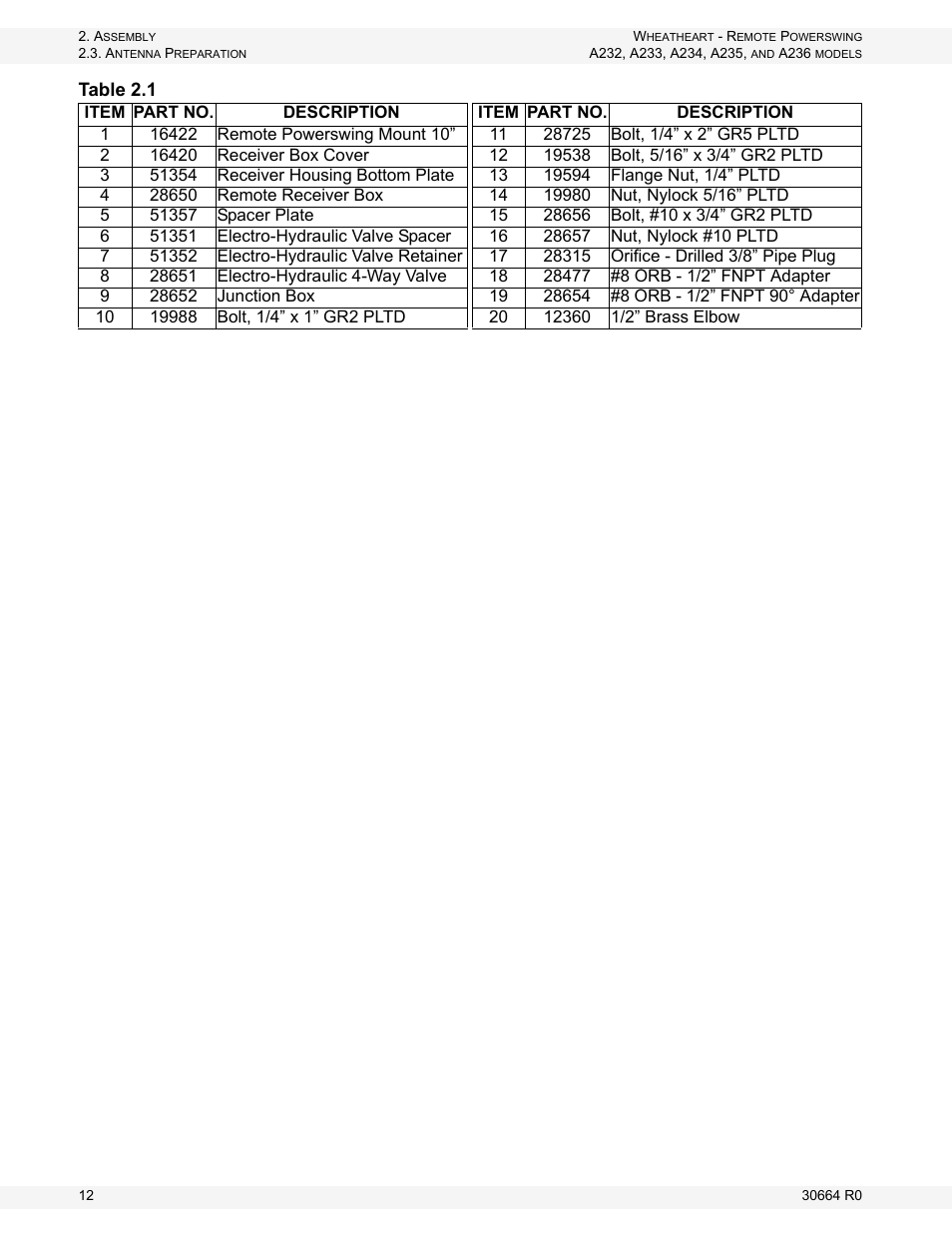 Wheatheart Remote PowerSwing User Manual | Page 12 / 22