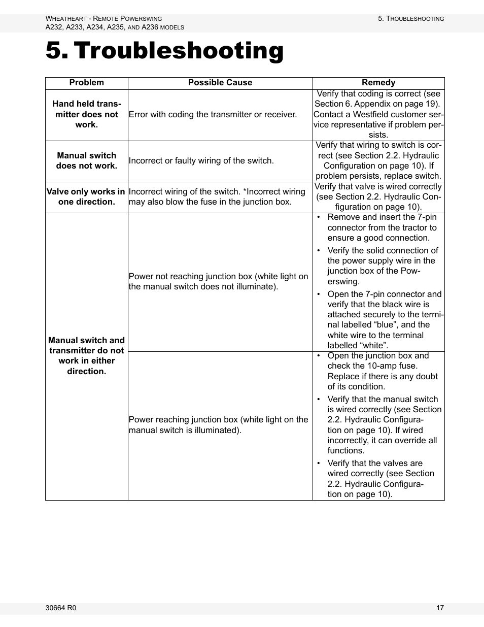 Troubleshooting | Wheatheart Remote PowerSwing User Manual | Page 17 / 22