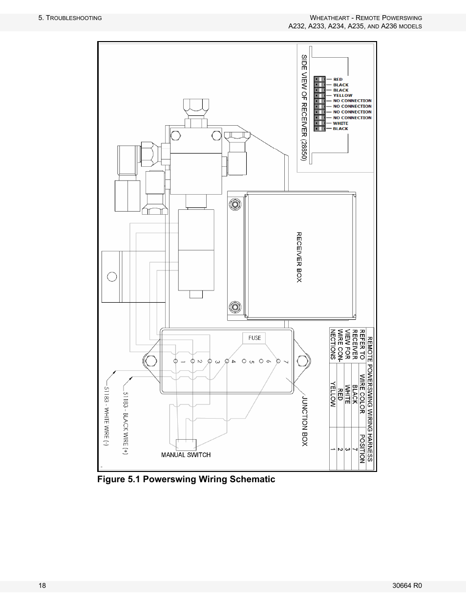 Figure 5.1 powerswing wiring schematic | Wheatheart Remote PowerSwing User Manual | Page 18 / 22