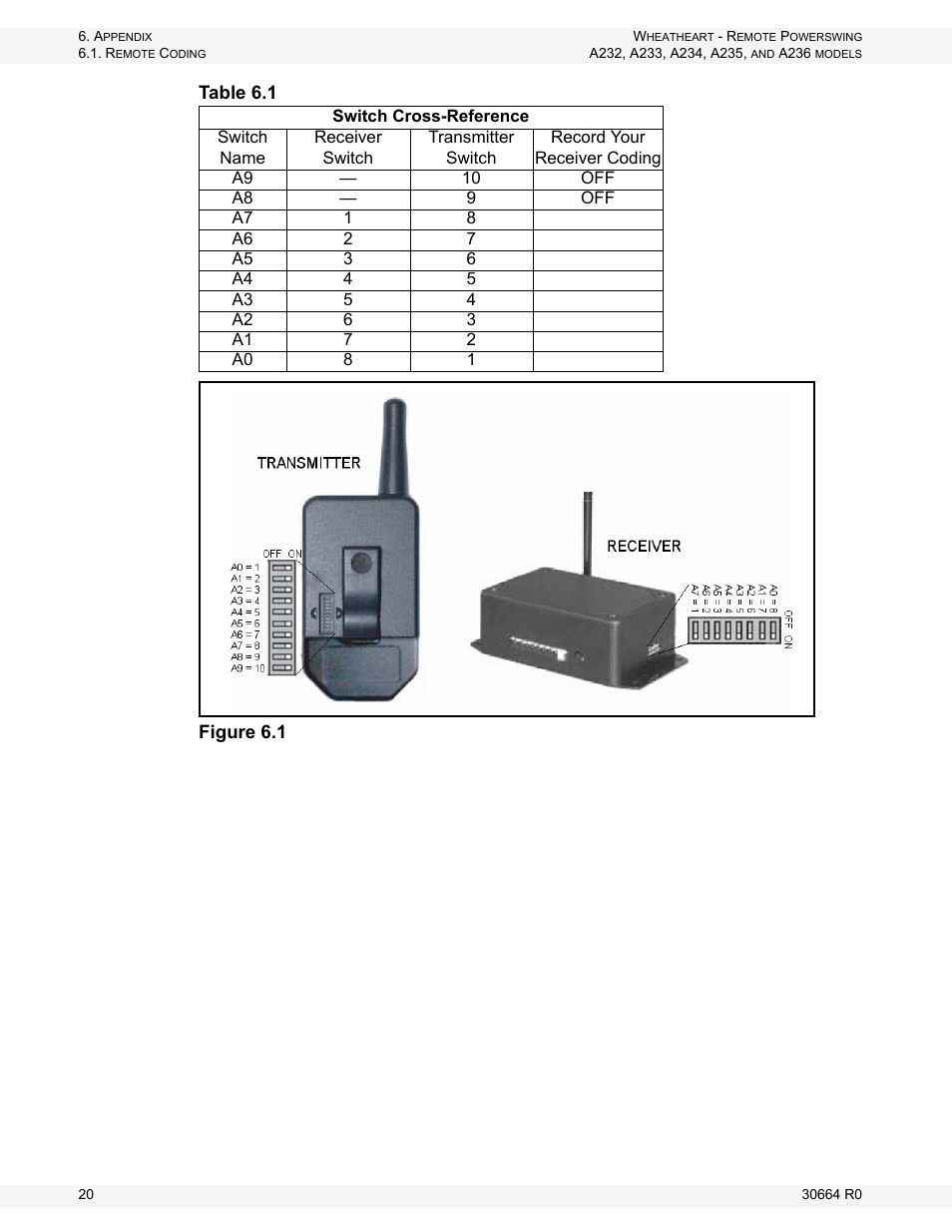 Wheatheart Remote PowerSwing User Manual | Page 20 / 22