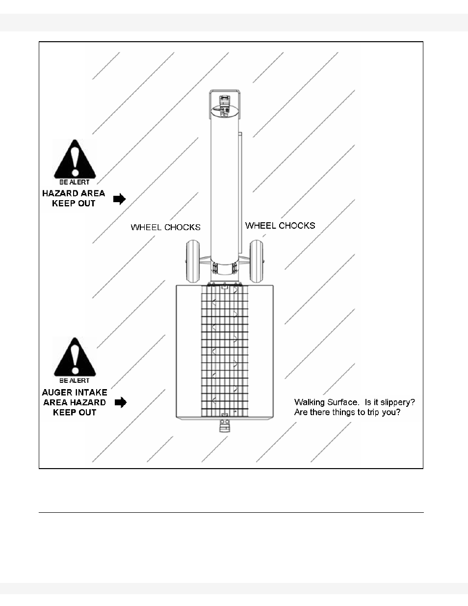 Maintenance safety, Figure 2.1 work area - authorized personnel only | Wheatheart Transfer Auger User Manual | Page 10 / 50