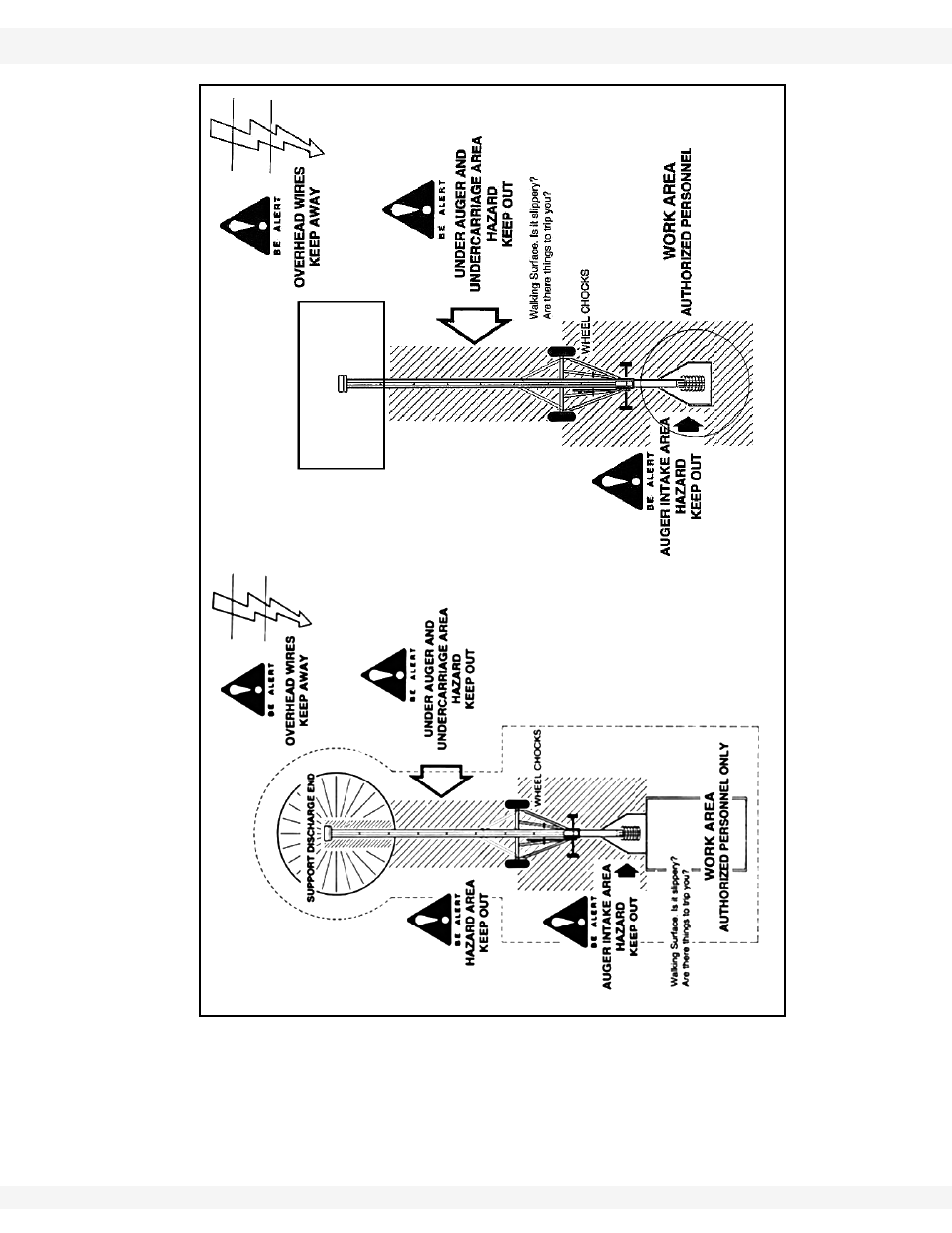 Figure 2.1 auger hazard areas | Wheatheart Self-Propelled Auger Kit (Wheatheart R Series) User Manual | Page 10 / 56