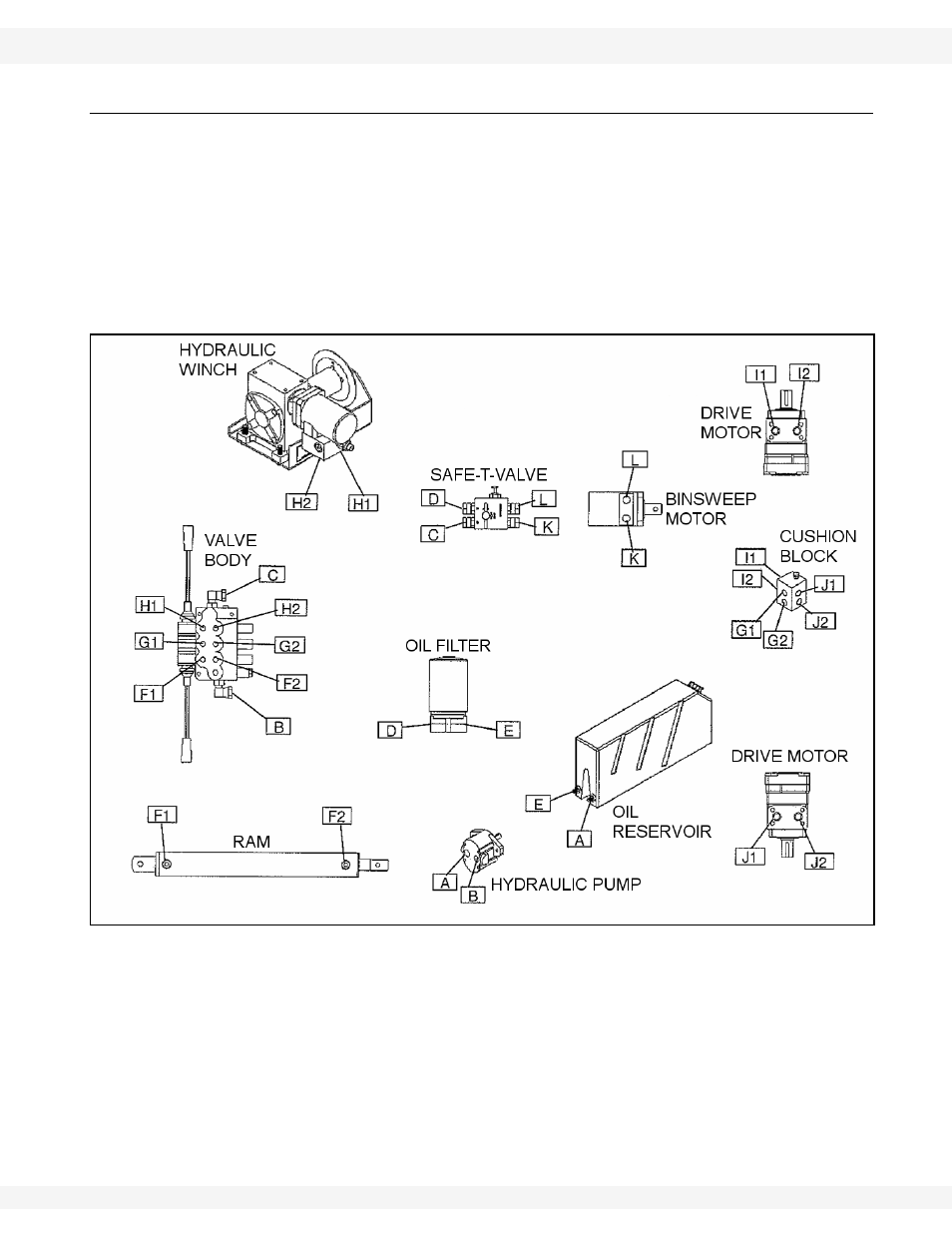 Hose kit layout with bin sweep, Sp t | Wheatheart Self-Propelled Auger Kit (Wheatheart R Series) User Manual | Page 27 / 56