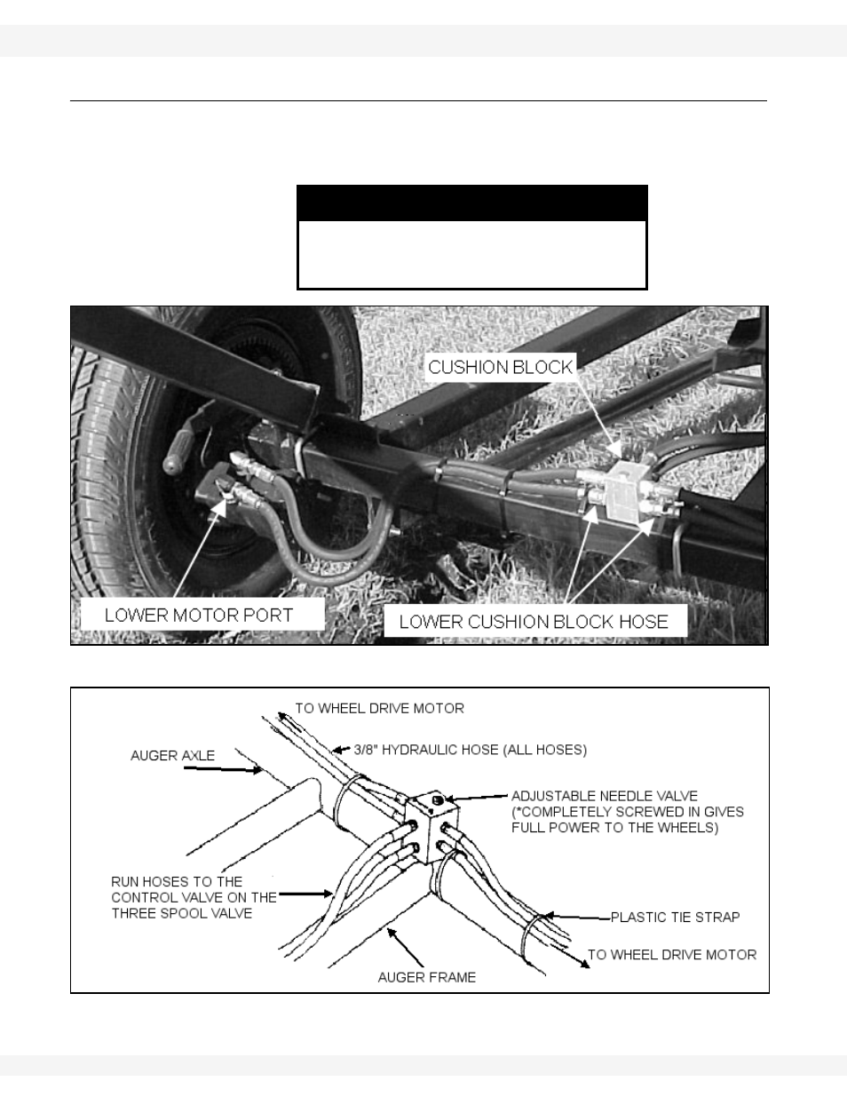 Cushion valve installation, Notice | Wheatheart Self-Propelled Auger Kit (Wheatheart R Series) User Manual | Page 30 / 56