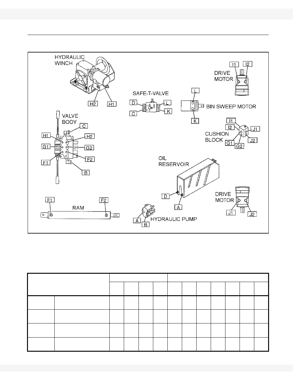 Hose kit layout with bin sweep | Wheatheart Self-Propelled Auger Kit (Competitors Models) User Manual | Page 27 / 54