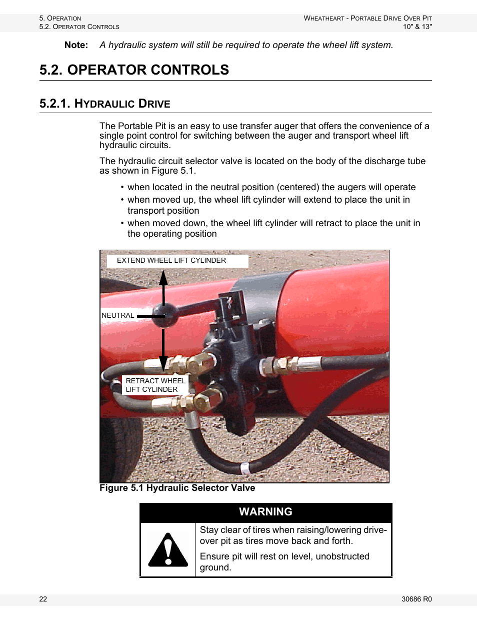 Operator controls, Hydraulic drive, Warning | Wheatheart Portable Drive Over Pit User Manual | Page 22 / 44