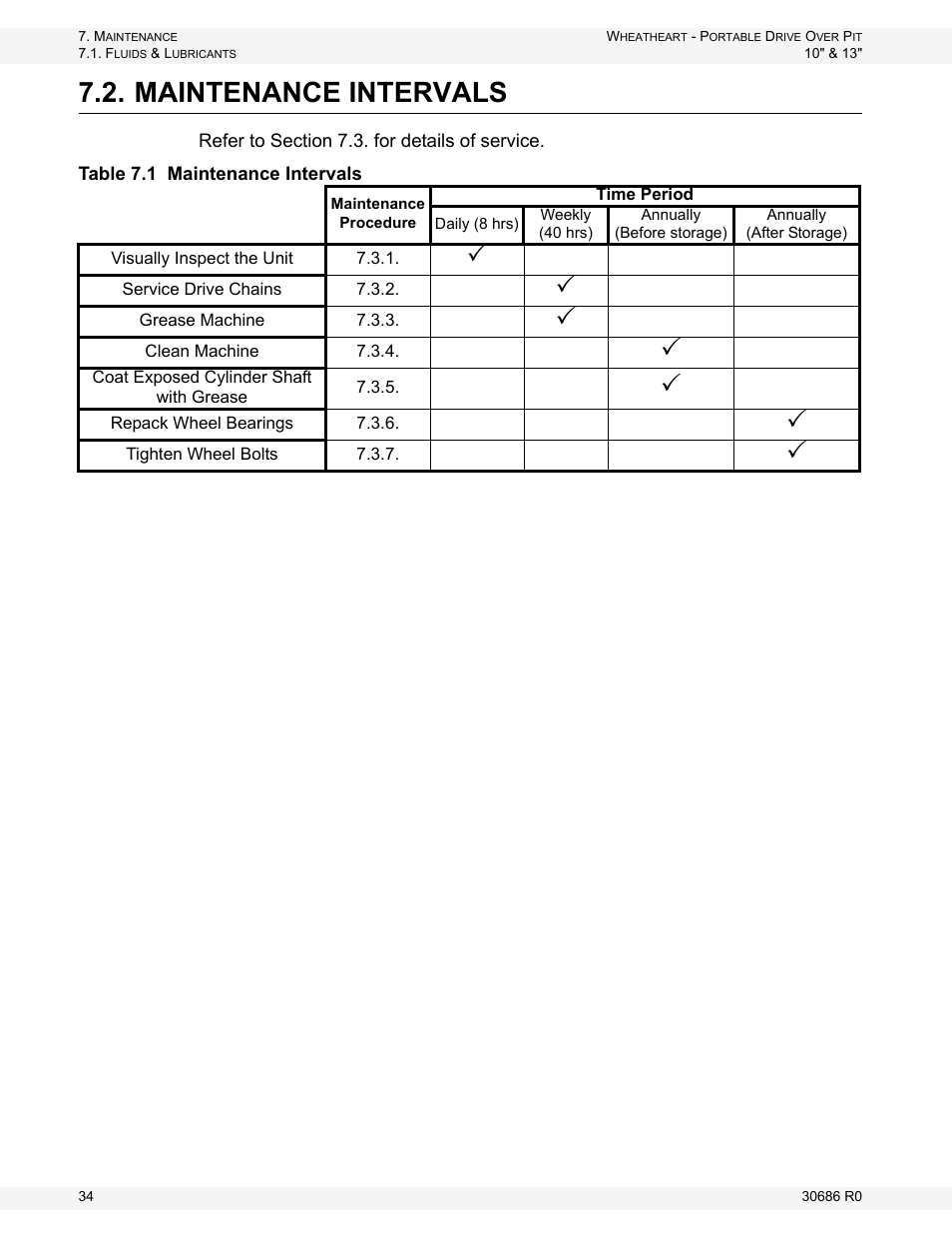 Maintenance intervals | Wheatheart Portable Drive Over Pit User Manual | Page 34 / 44