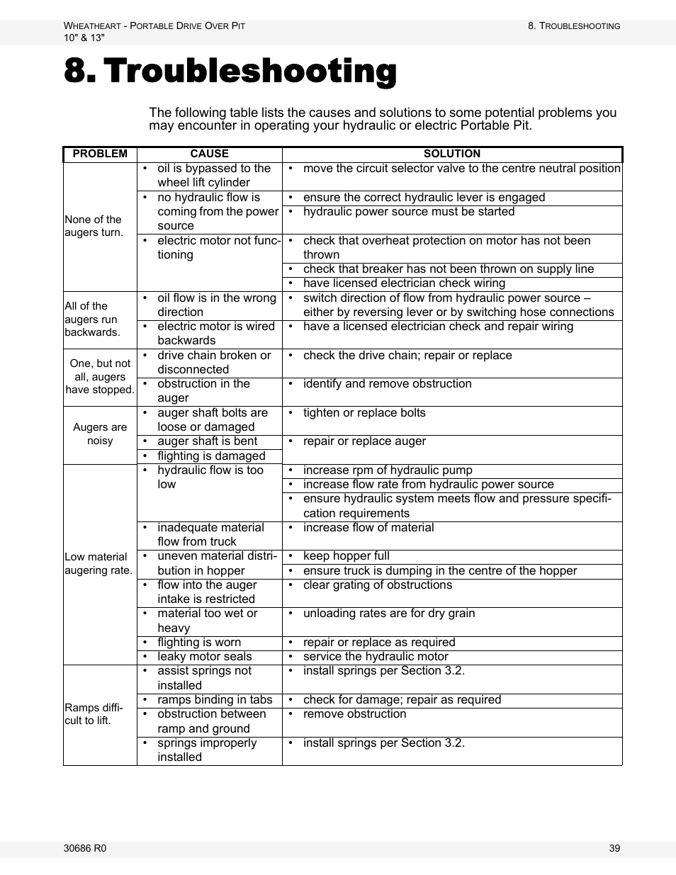 Troubleshooting | Wheatheart Portable Drive Over Pit User Manual | Page 39 / 44