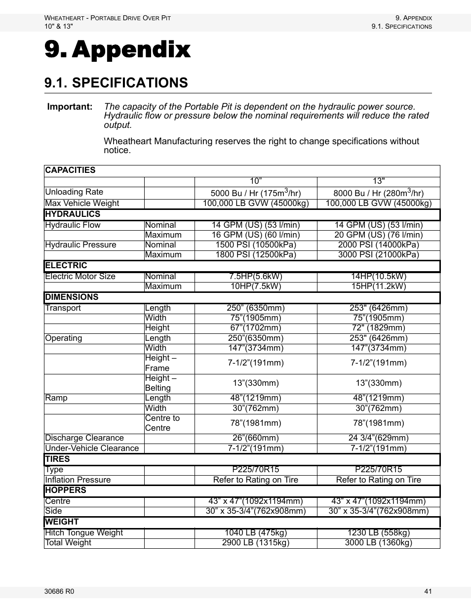 Appendix, Specifications | Wheatheart Portable Drive Over Pit User Manual | Page 41 / 44