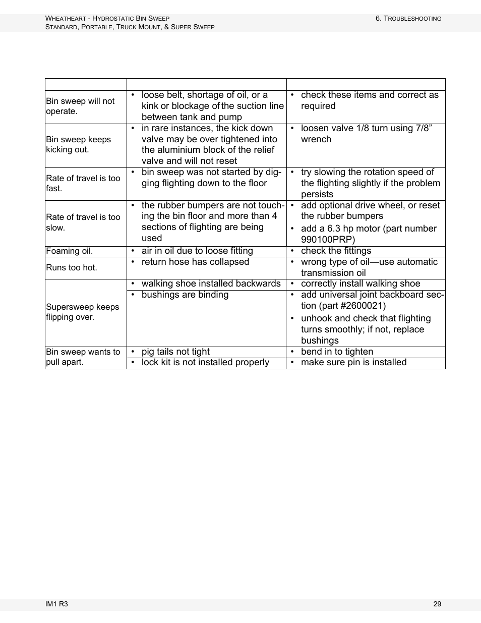 Troubleshooting | Wheatheart Hydrostatic Portable and Truck-Mount Super Sweep User Manual | Page 29 / 40