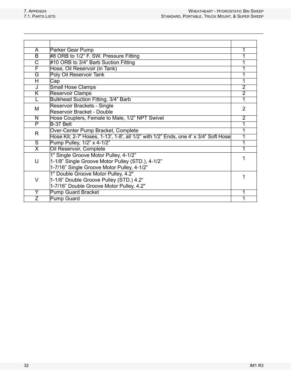 Hydraulic pump kit | Wheatheart Hydrostatic Portable and Truck-Mount Super Sweep User Manual | Page 32 / 40