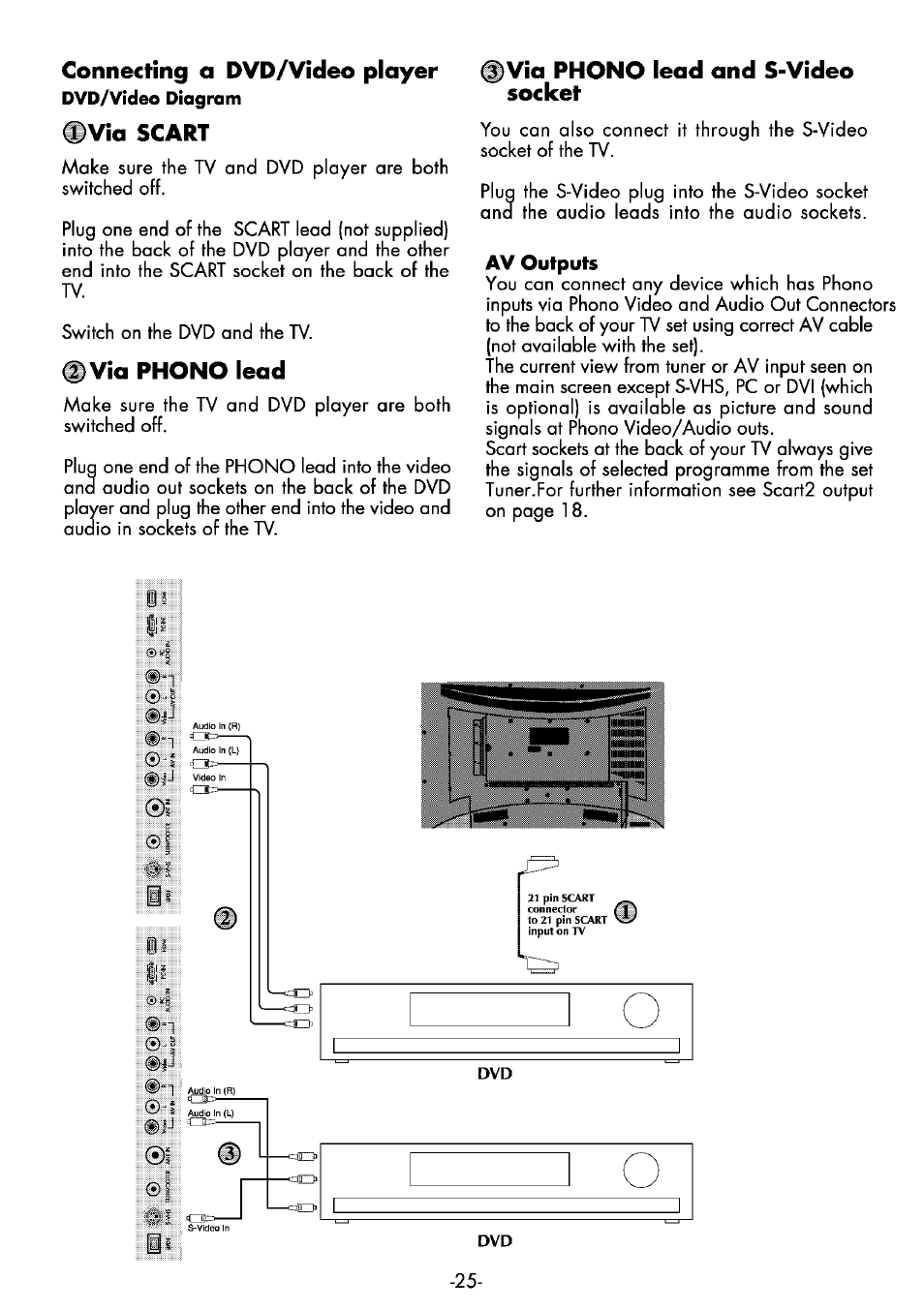 Connecting a dvd/video player, 0via scart, Ia phono lead | Ia phono lead and s-video socket, 1 a i mu lu ©j ®n | Beko 25WLK530HID User Manual | Page 25 / 36