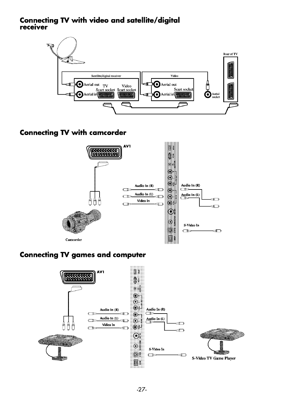 Connecting tv with camcorder, Connecting tv games and computer | Beko 25WLK530HID User Manual | Page 27 / 36