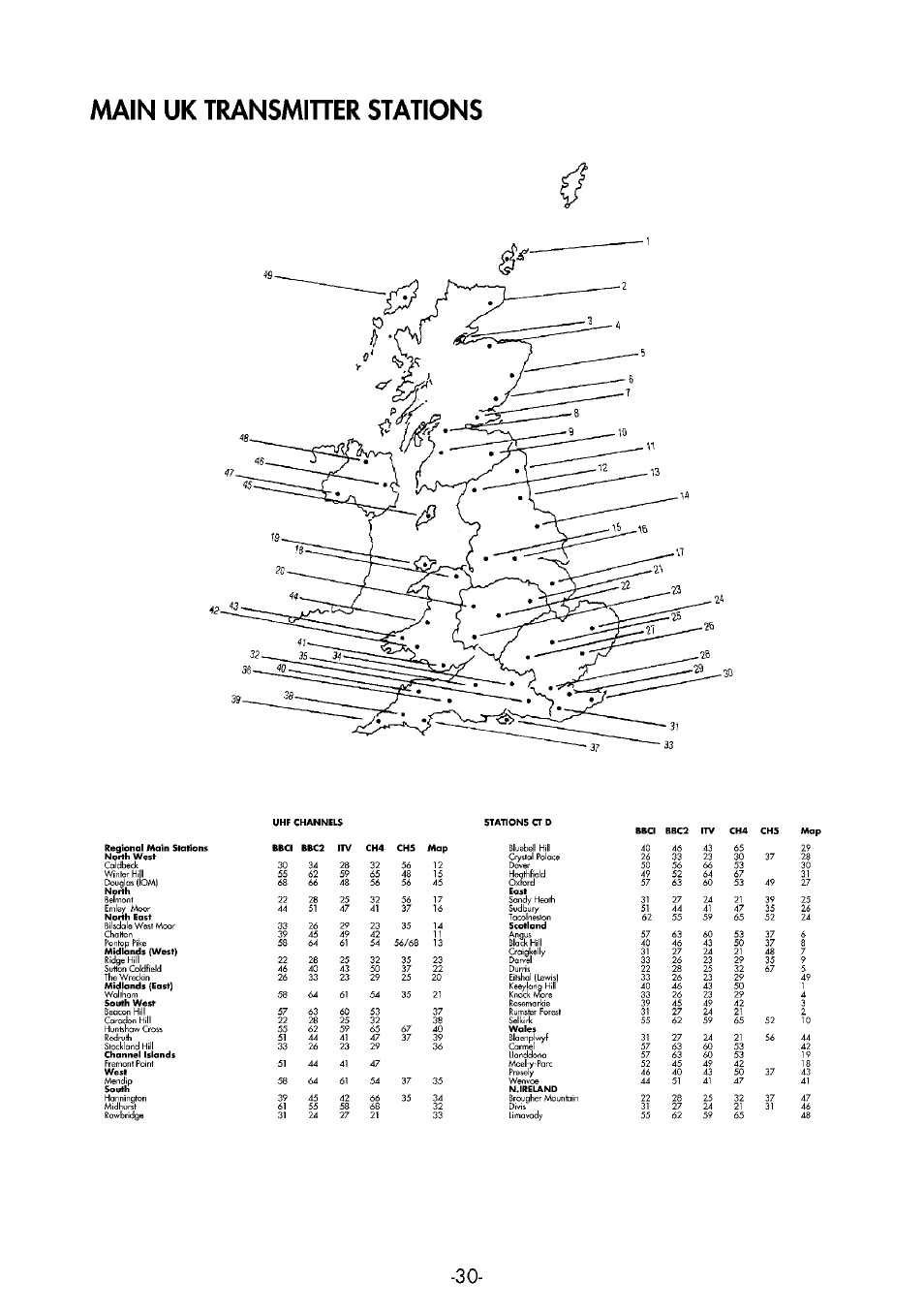 Main uk transmiher stations, Main uk transmitter stations, Kg'as | Beko 25WLK530HID User Manual | Page 30 / 36
